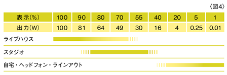 DM-X 図4