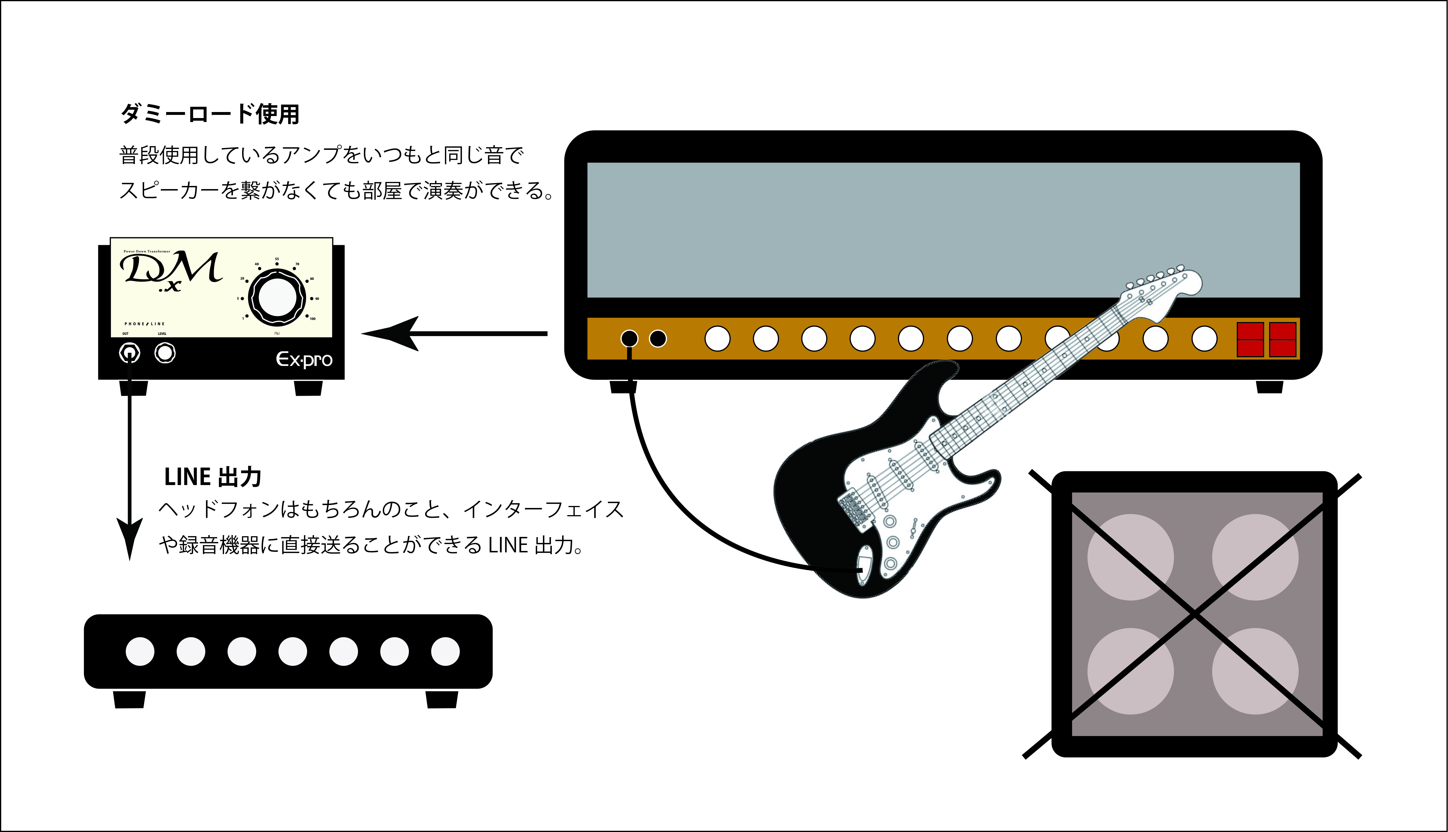 ギターアッテネーター　Ex-pro DM-X