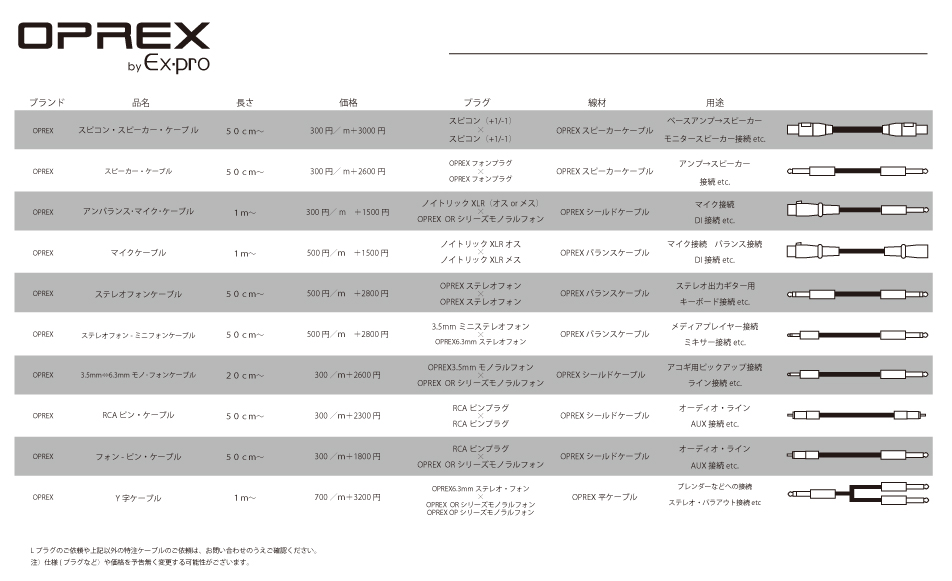 OPREX受注生産表